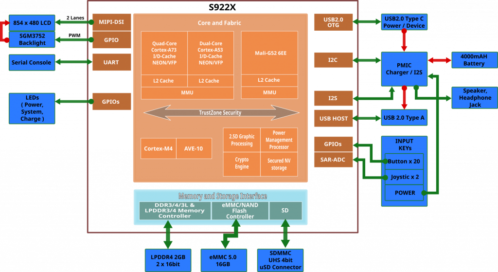 gou_blockdiagram.png