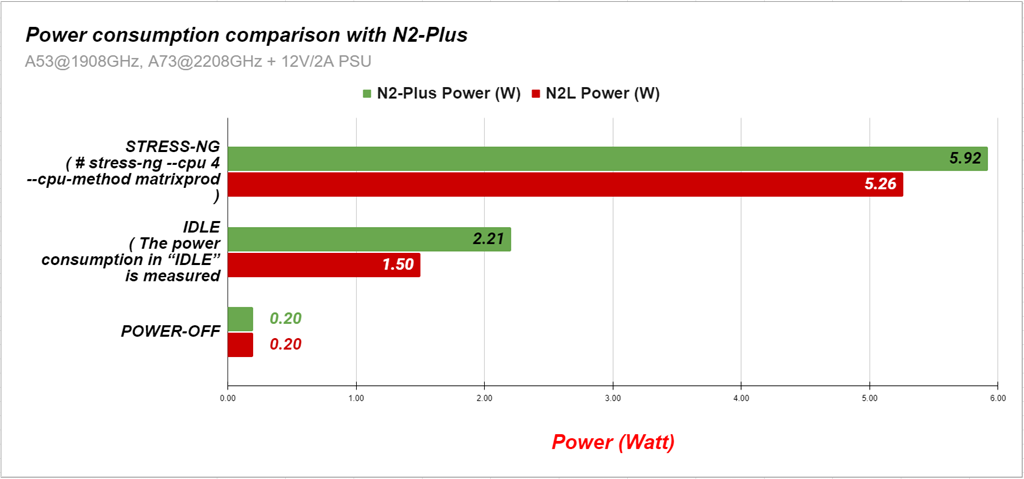 ODROID-N2L-Power-Consumption.png